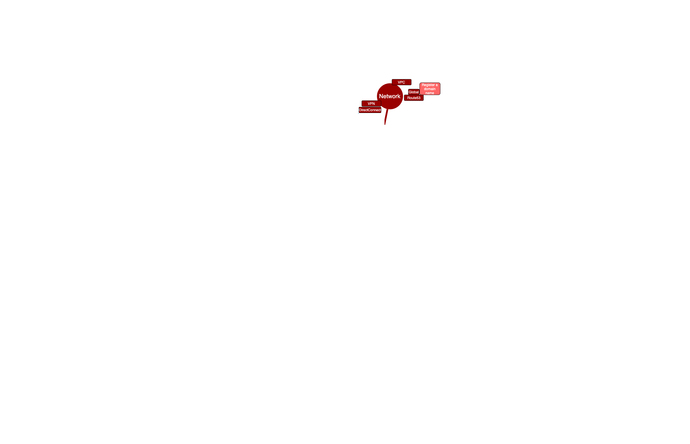 Network